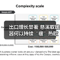 出口增长显著 慈溪取暖器何以持续“暖”热欧洲市场？（图2）