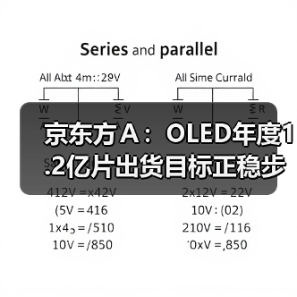 京东方Ａ：OLED年度1.2亿片出货目标正稳步达成（图4）