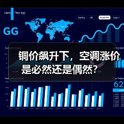 铜价飙升下，空调涨价是必然还是偶然？（图3）