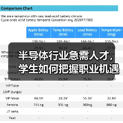 半导体行业急需人才,学生如何把握职业机遇?(图2) 半导体行业急需人才,学生如何把握职业机遇?(图2)
