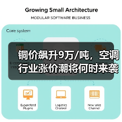 铜价飙升9万/吨，空调行业涨价潮将何时来袭？（图3）