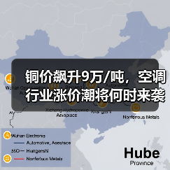 铜价飙升9万/吨，空调行业涨价潮将何时来袭？（图1）