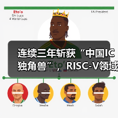 连续三年斩获“中国IC独角兽”,RISC-V领域黑马如何崛起?(图3) 连续三年斩获“中国IC独角兽”,RISC-V领域黑马如何崛起?(图3)