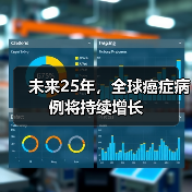 未来25年,全球癌症病例将持续增长(图3) 未来25年,全球癌症病例将持续增长(图3)