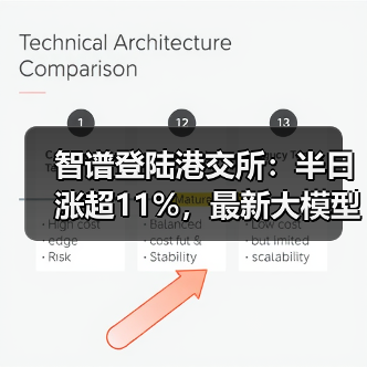 智谱登陆港交所:半日涨超11%,最新大模型GLM-5即将推出(图2) 智谱登陆港交所:半日涨超11%,最新大模型GLM-5即将推出(图2)