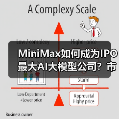 MiniMax如何成为IPO最大AI大模型公司?市值破763亿港元背后(图2) MiniMax如何成为IPO最大AI大模型公司?市值破763亿港元背后(图2)
