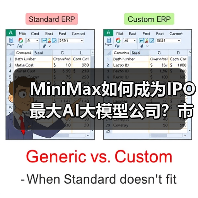 MiniMax如何成为IPO最大AI大模型公司?市值破763亿港元背后(图1) MiniMax如何成为IPO最大AI大模型公司?市值破763亿港元背后(图1)