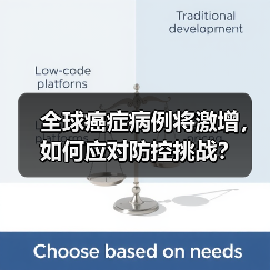 全球癌症病例将激增,如何应对防控挑战?(图2) 全球癌症病例将激增,如何应对防控挑战?(图2)