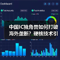 中国IC独角兽如何打破海外垄断?硬核技术引领芯片革新(图3) 中国IC独角兽如何打破海外垄断?硬核技术引领芯片革新(图3)