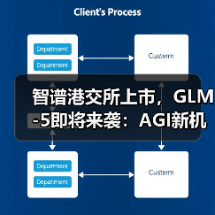 智谱港交所上市,GLM-5即将来袭:AGI新机遇如何开启?(图4) 智谱港交所上市,GLM-5即将来袭:AGI新机遇如何开启?(图4)