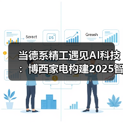 当德系精工遇见AI科技:博西家电构建2025智慧家庭场景化布局(图3) 当德系精工遇见AI科技:博西家电构建2025智慧家庭场景化布局(图3)