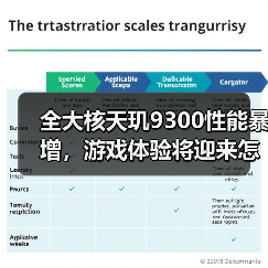 全大核天玑9300性能暴增,游戏体验将迎来怎样的变革?(图2) 全大核天玑9300性能暴增,游戏体验将迎来怎样的变革?(图2)