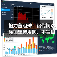 格力董明珠:铝代铜达标前坚持用铜,不盲目替代(图4) 格力董明珠:铝代铜达标前坚持用铜,不盲目替代(图4)