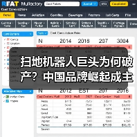 扫地机器人巨头为何破产?中国品牌崛起成主因(图4) 扫地机器人巨头为何破产?中国品牌崛起成主因(图4)