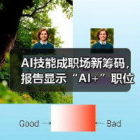 AI技能成职场新筹码,报告显示“AI+”职位比普通职位一年多赚7.8万(图1) AI技能成职场新筹码,报告显示“AI+”职位比普通职位一年多赚7.8万(图1)