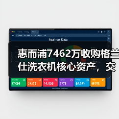 惠而浦7462万收购格兰仕洗衣机核心资产,交易细节曝光(图3) 惠而浦7462万收购格兰仕洗衣机核心资产,交易细节曝光(图3)