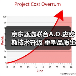 京东甄选联合A.O.史密斯技术升级 重塑品质生活体验(图1) 京东甄选联合A.O.史密斯技术升级 重塑品质生活体验(图1)