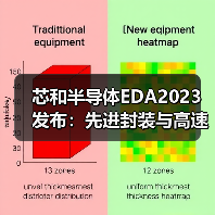 芯和半导体EDA2023发布：先进封装与高速设计全面升级（图4）