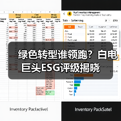 绿色转型谁领跑?白电巨头ESG评级揭晓(图2) 绿色转型谁领跑?白电巨头ESG评级揭晓(图2)