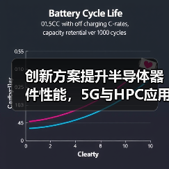 创新方案提升半导体器件性能,5G与HPC应用如何突破极限?(图3) 创新方案提升半导体器件性能,5G与HPC应用如何突破极限?(图3)