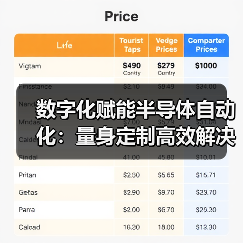 数字化赋能半导体自动化:量身定制高效解决方案(图4) 数字化赋能半导体自动化:量身定制高效解决方案(图4)
