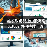 慈溪取暖器出口欧洲增长30% 为何持续“暖”热?(图4) 慈溪取暖器出口欧洲增长30% 为何持续“暖”热?(图4)
