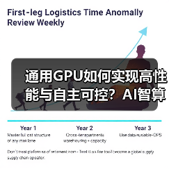 通用GPU如何实现高性能与自主可控?AI智算生态新方案(图2) 通用GPU如何实现高性能与自主可控?AI智算生态新方案(图2)