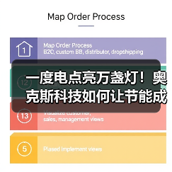 一度电点亮万盏灯!奥克斯科技如何让节能成为未来家的标配?(图3) 一度电点亮万盏灯!奥克斯科技如何让节能成为未来家的标配?(图3)