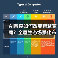 AI智控如何改变智慧家庭？全屋生态场景化布局新路径（图2）