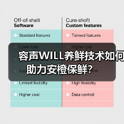 容声WILL养鲜技术如何助力安橙保鲜？（图1）