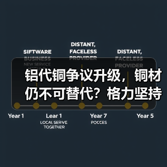 铝代铜争议升级，铜材仍不可替代？格力坚持用铜直到铝完全替代（图1）
