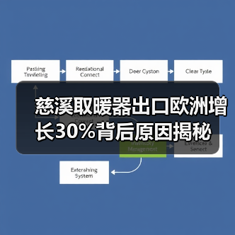 慈溪取暖器出口欧洲增长30%背后原因揭秘（图1）