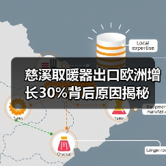 慈溪取暖器出口欧洲增长30%背后原因揭秘（图4）