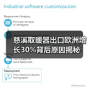 慈溪取暖器出口欧洲增长30%背后原因揭秘（图3）