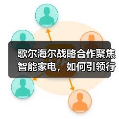 歌尔海尔战略合作聚焦智能家电，如何引领行业创新（图2）