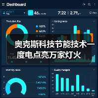 奥克斯科技节能技术一度电点亮万家灯火（图3）