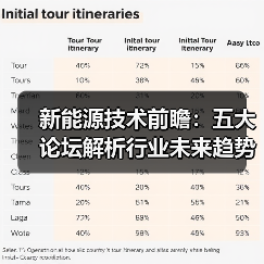 新能源技术前瞻:五大论坛解析行业未来趋势(图1) 新能源技术前瞻:五大论坛解析行业未来趋势(图1)