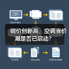 铜价创新高，空调涨价潮是否已启动？（图2）