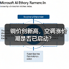 铜价创新高，空调涨价潮是否已启动？（图4）