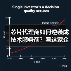 芯片代理商如何逆袭成技术服务商?看这家企业的非典型转型之路(图3) 芯片代理商如何逆袭成技术服务商?看这家企业的非典型转型之路(图3)