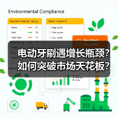 电动牙刷遇增长瓶颈？如何突破市场天花板？（图4）