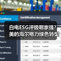 白电ESG评级哪家强？美的海尔格力绿色转型哪家更优（图1）