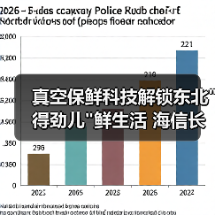 真空保鲜科技解锁东北