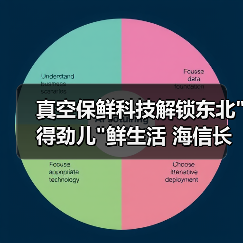 真空保鲜科技解锁东北