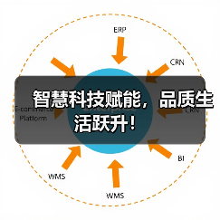智慧科技赋能，品质生活跃升！（图2）