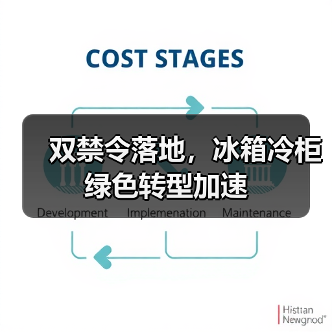 双禁令落地，冰箱冷柜绿色转型加速（图3）