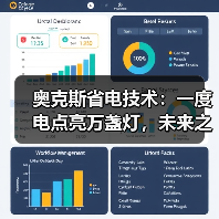 奥克斯省电技术：一度电点亮万盏灯，未来之家如何实现？（图1）