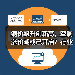 铜价飙升创新高，空调涨价潮或已开启？行业洗牌在即（图2）