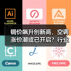铜价飙升创新高，空调涨价潮或已开启？行业洗牌在即（图1）