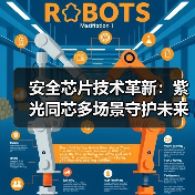 安全芯片技术革新：紫光同芯多场景守护未来（图3）